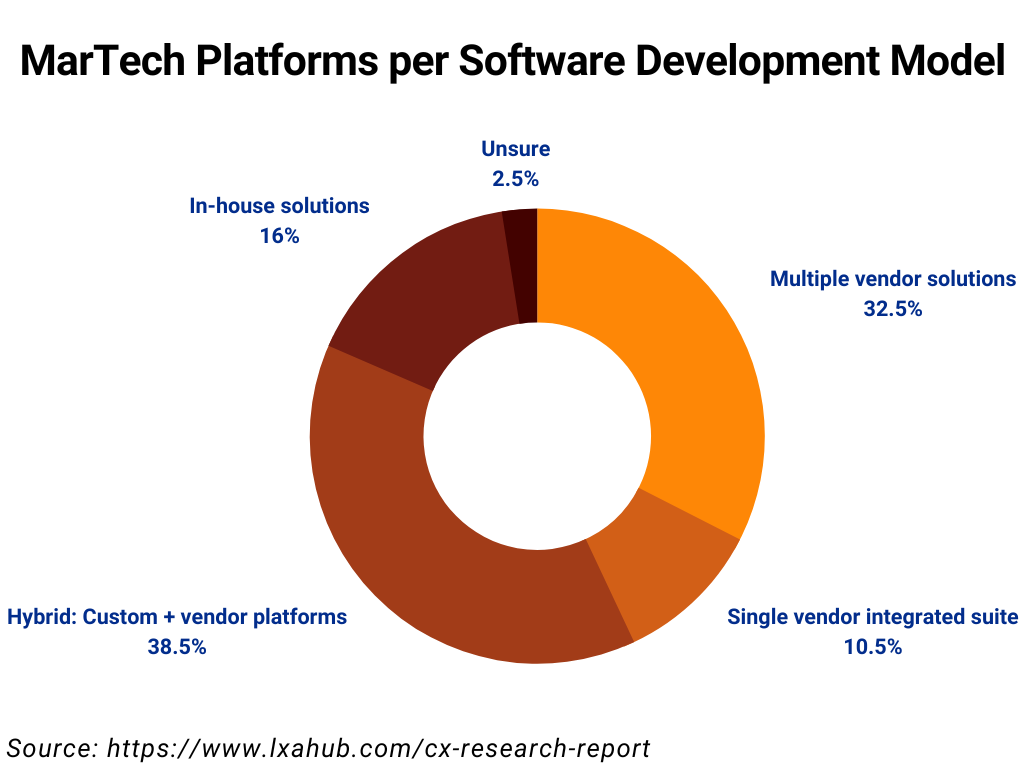 MerTech platform types