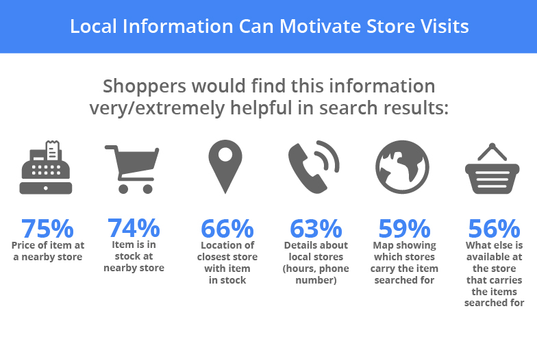retail online search