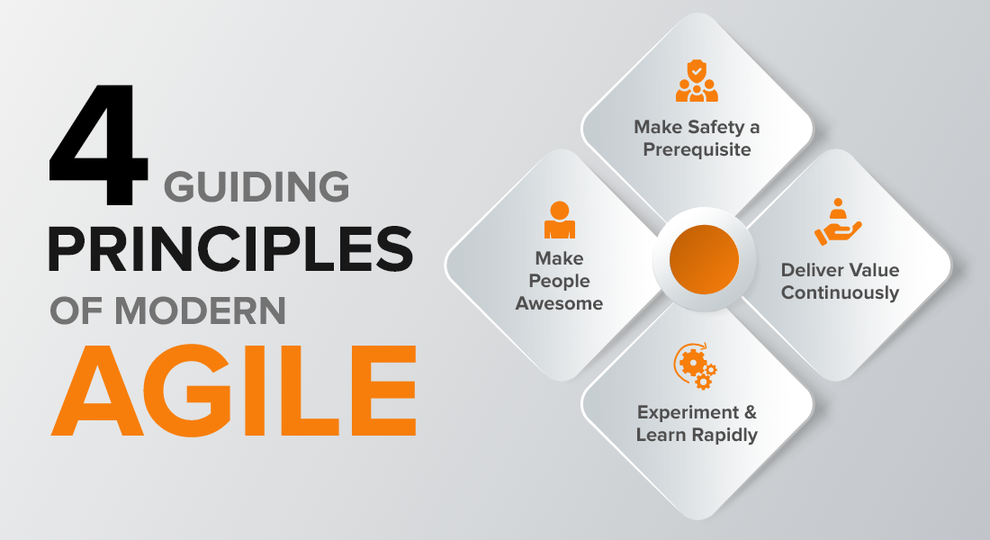 Principles of Modern Agile 