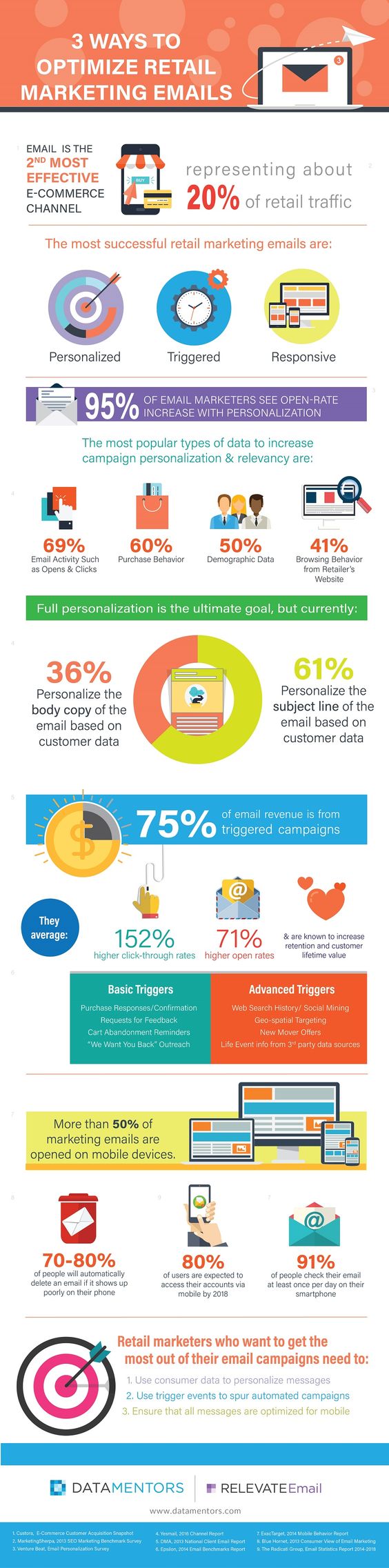 Retail Email Marketing Infographic