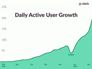 Slack User Growth