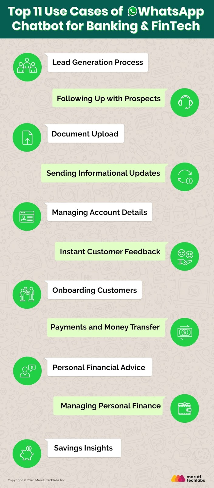 TOP 11 USE CASES – WHATSAPP CHATBOT FOR BANKING & FINTECH