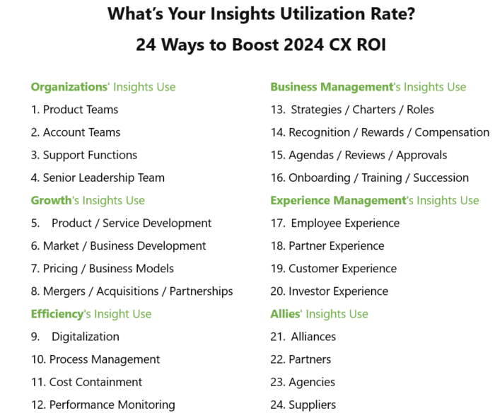 Insights Utilization Rate