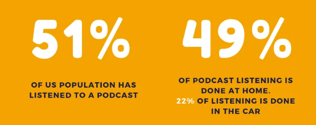 podcast listening stats