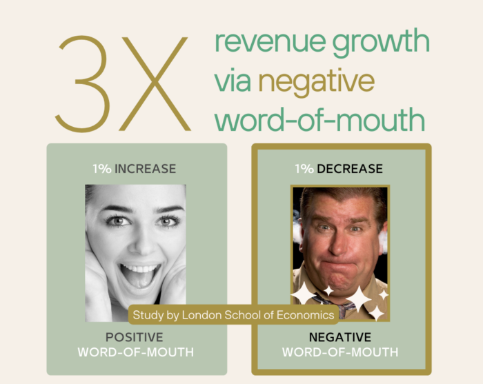 3X Revenue