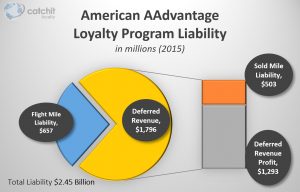 American Airlines Frequent Flyer Liability