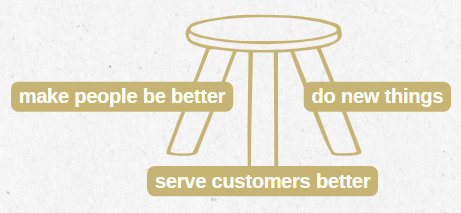 AI 3-Legged Stool