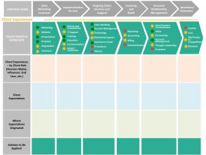 B2B-Journey Mapping template