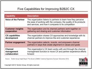 B2B2C CX Capabilities