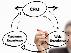 Integrating CRM and WEM for Improved Customer Experience