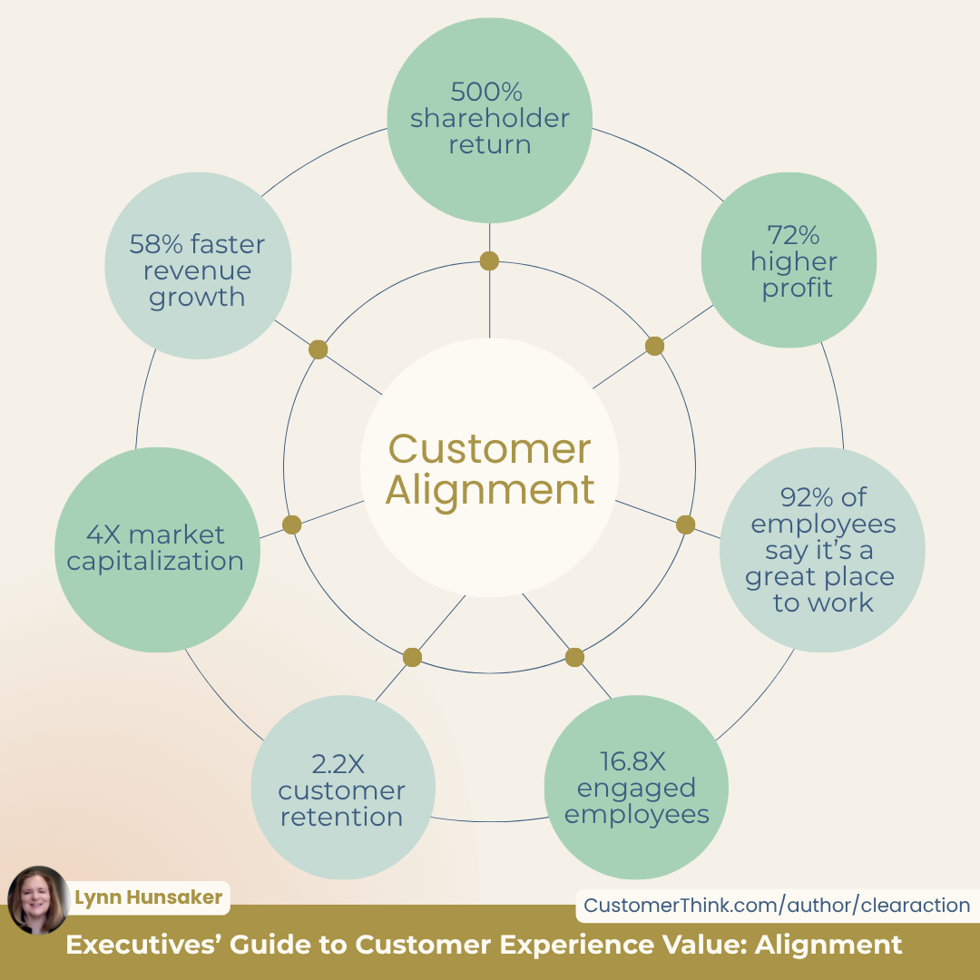 CX Alignment ClearAction Lynn Hunsaker