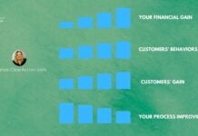 CX ROI Dashboard