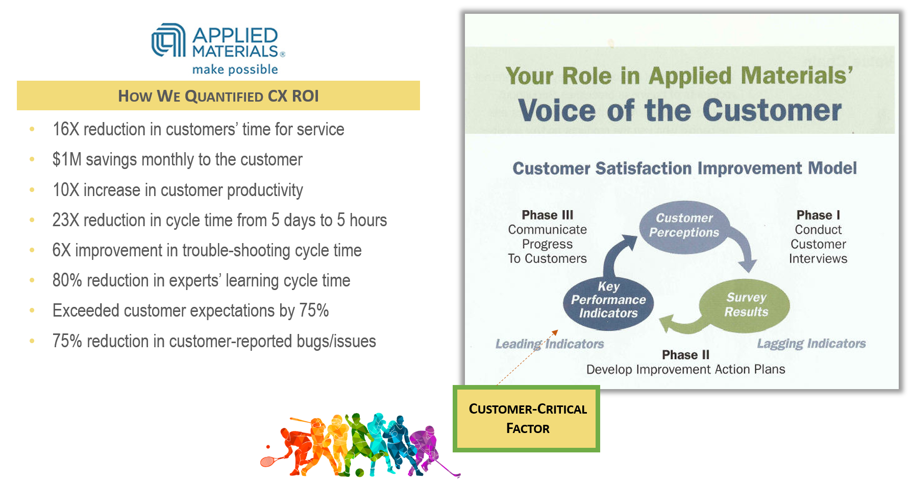 customer centric cost reduction