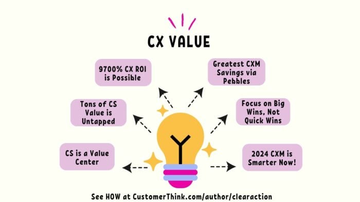 CX Value