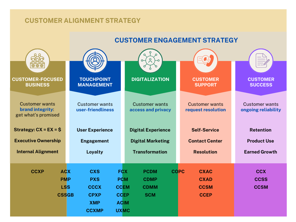 Customer Alignment Strategy is Rare