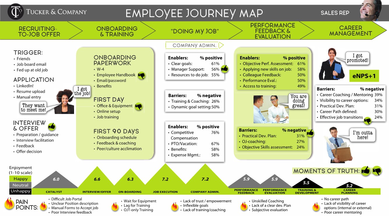 Employee Journey Map