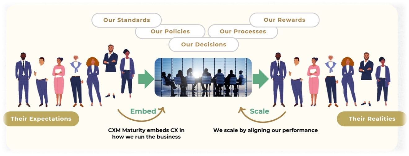 Embed and Scale CX Company-wide