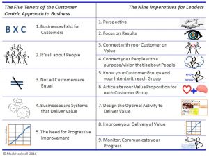 Five Tenets of Customer Centric Business  - Nine Imperatives for Leaders - Mark Hocknel 2016