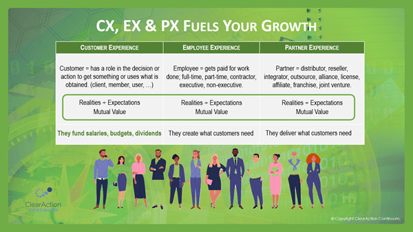 CX, EX & PX Fuels Your Growth