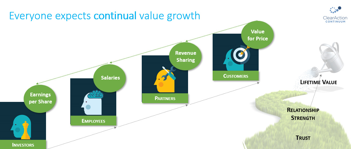 Customer Value Growth