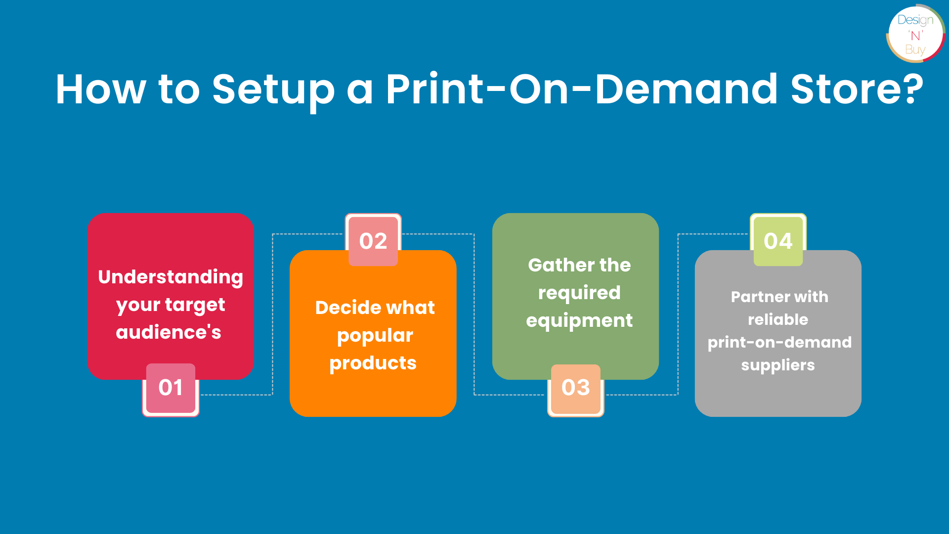 How to Setup a Print-On-Demand Store
