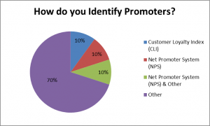 IDpromoters_graph2