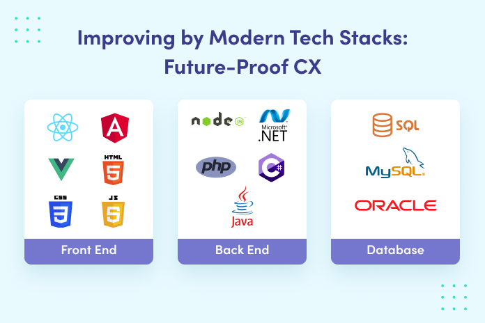 Improving by Modern Tech Stacks Future-Proof CX