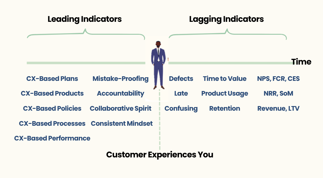 Leading vs Lagging Indicators