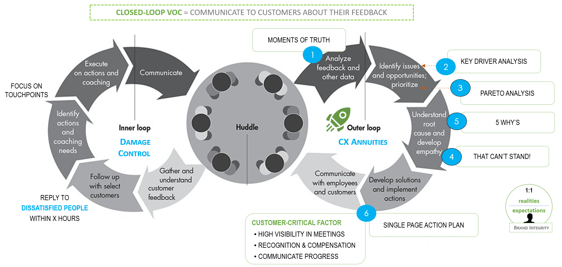 Customer Experience Strategy Value
