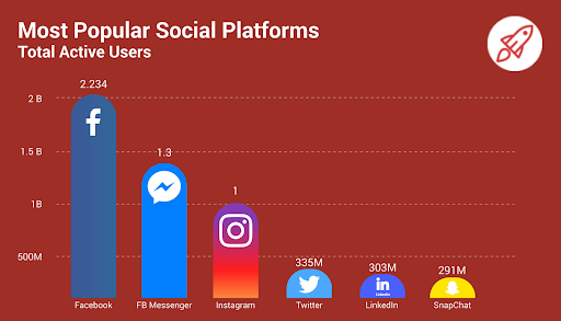 users on social media platforms