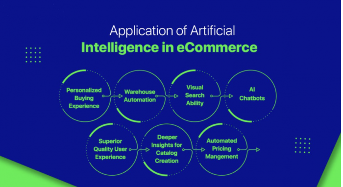 application of artificial intelligence in eCommerce