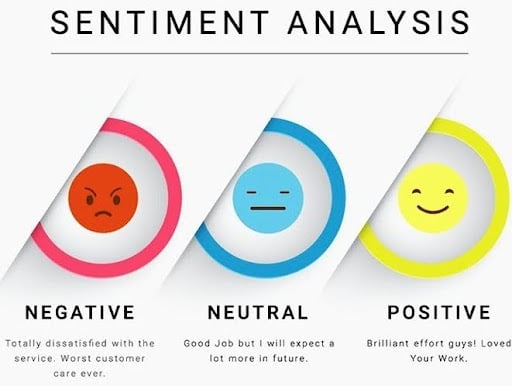Airbnb uses sentiment analysis