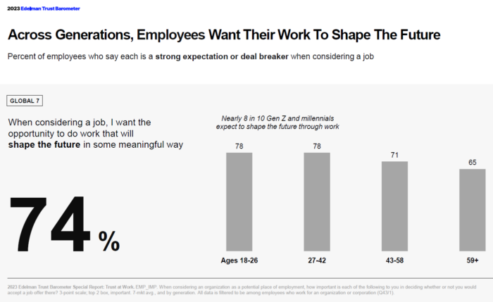 Employees Shape Customer Experience