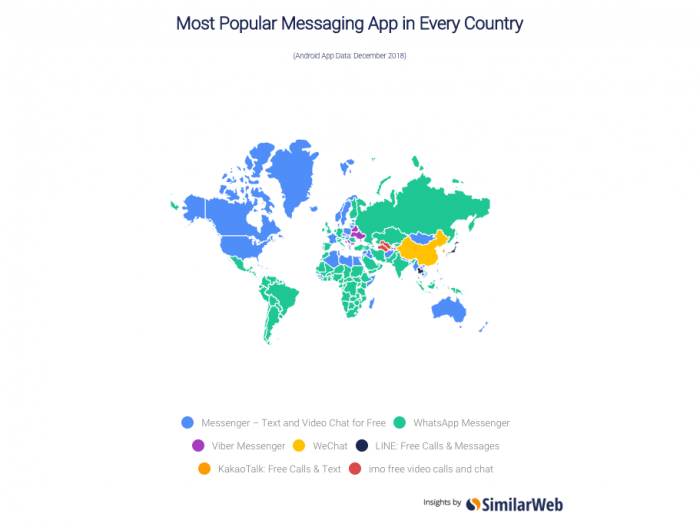 Messaging apps by popularity-Similar Web
