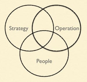 Strategy-diagram