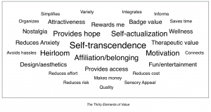 The Thirty Elements of Value. Image credit: MaritzCX