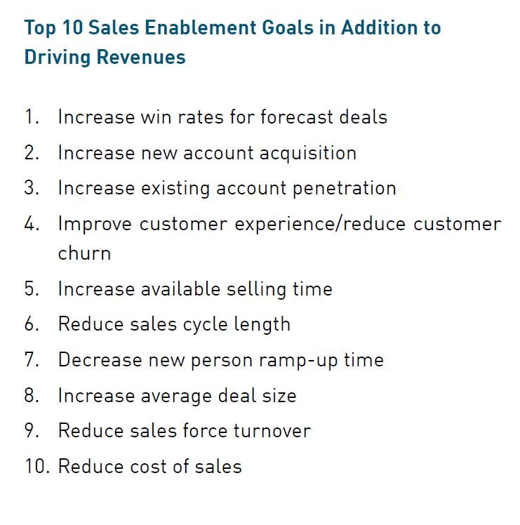 Top 10 sales enablement drills for SMB reps