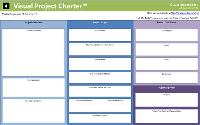 Visual Project Charter