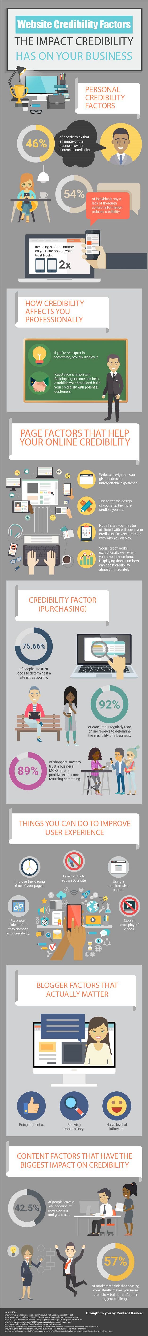 Website-Credibility-Factors-Infographic