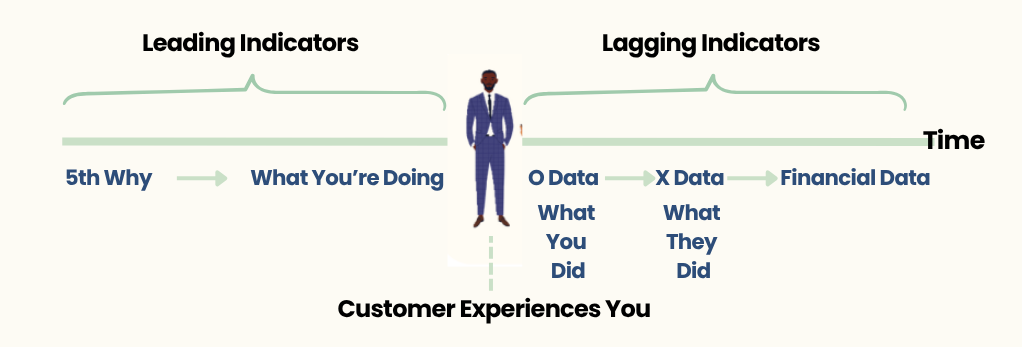 X O Data