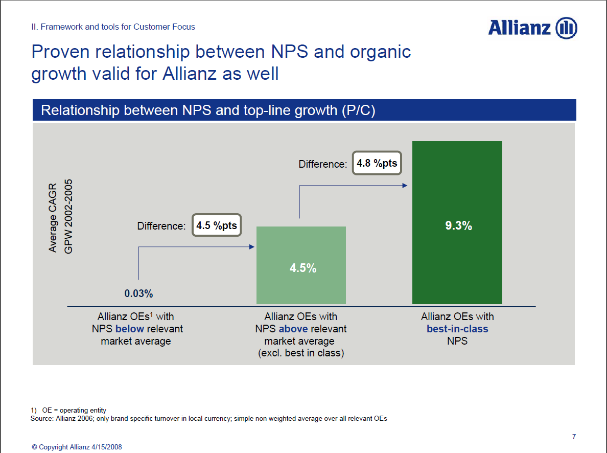 NPS vs Organic Growth: Allianz
