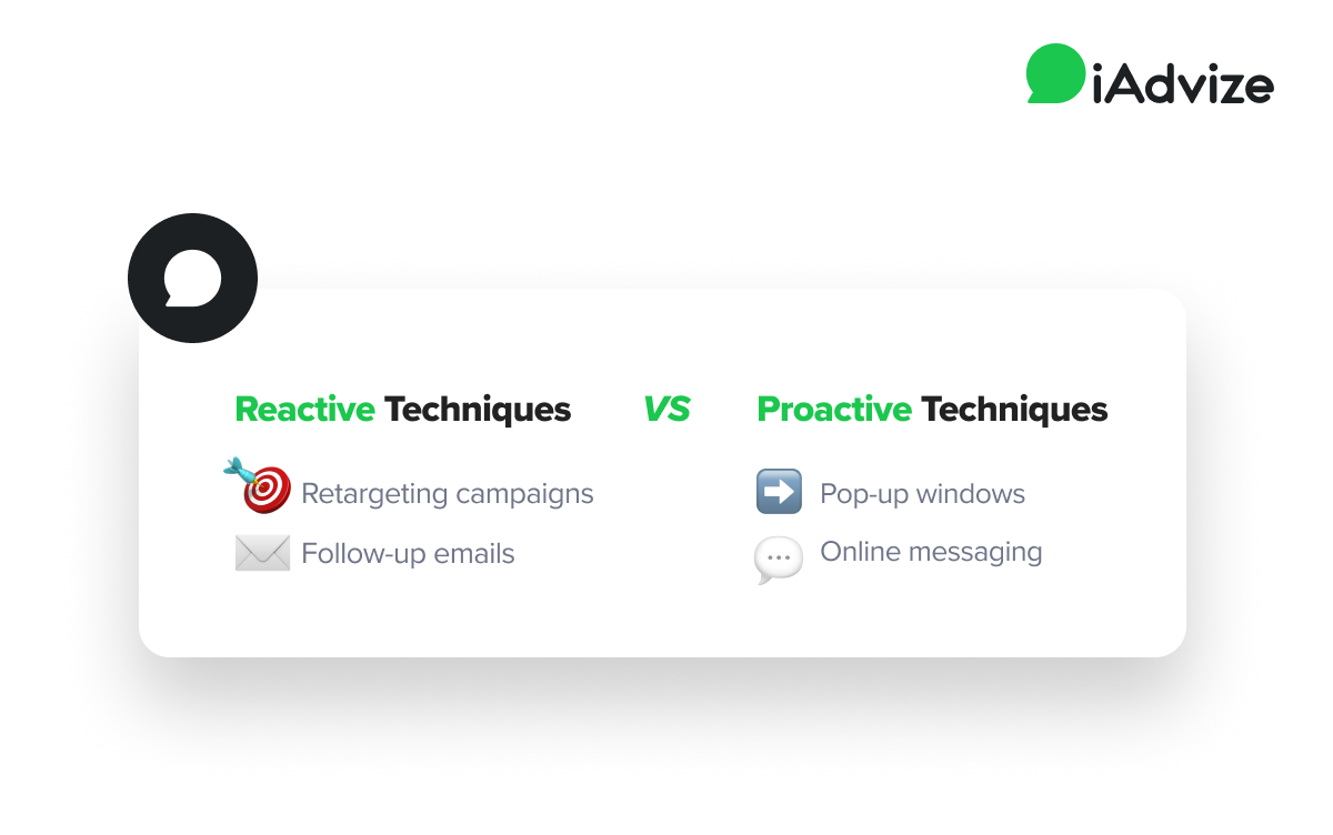 Table comparing reactive techniques (arrow emoji - retargeting campaigns, envelope emoji - follow up emails) and proactive techniques (right arrow emoji - pop-up windows, chat bubble emoji - online messaging); headers in green and black font, text in gray font.