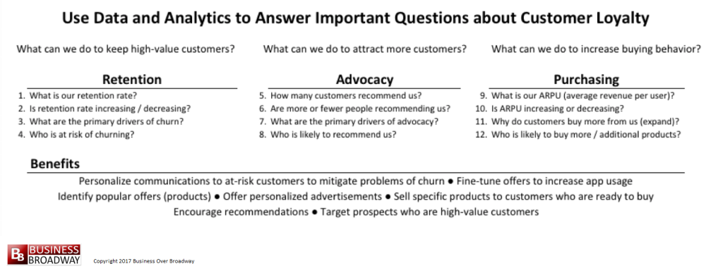 Figure 3. Use Data and Analytics to Answer Important Questions about Customer Loyalty