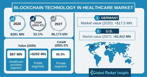 blockchain in healthcare