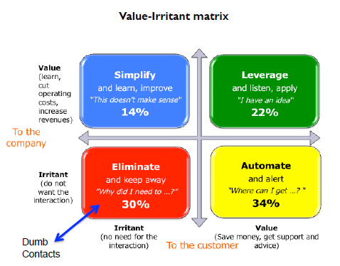 bp_value_irritant