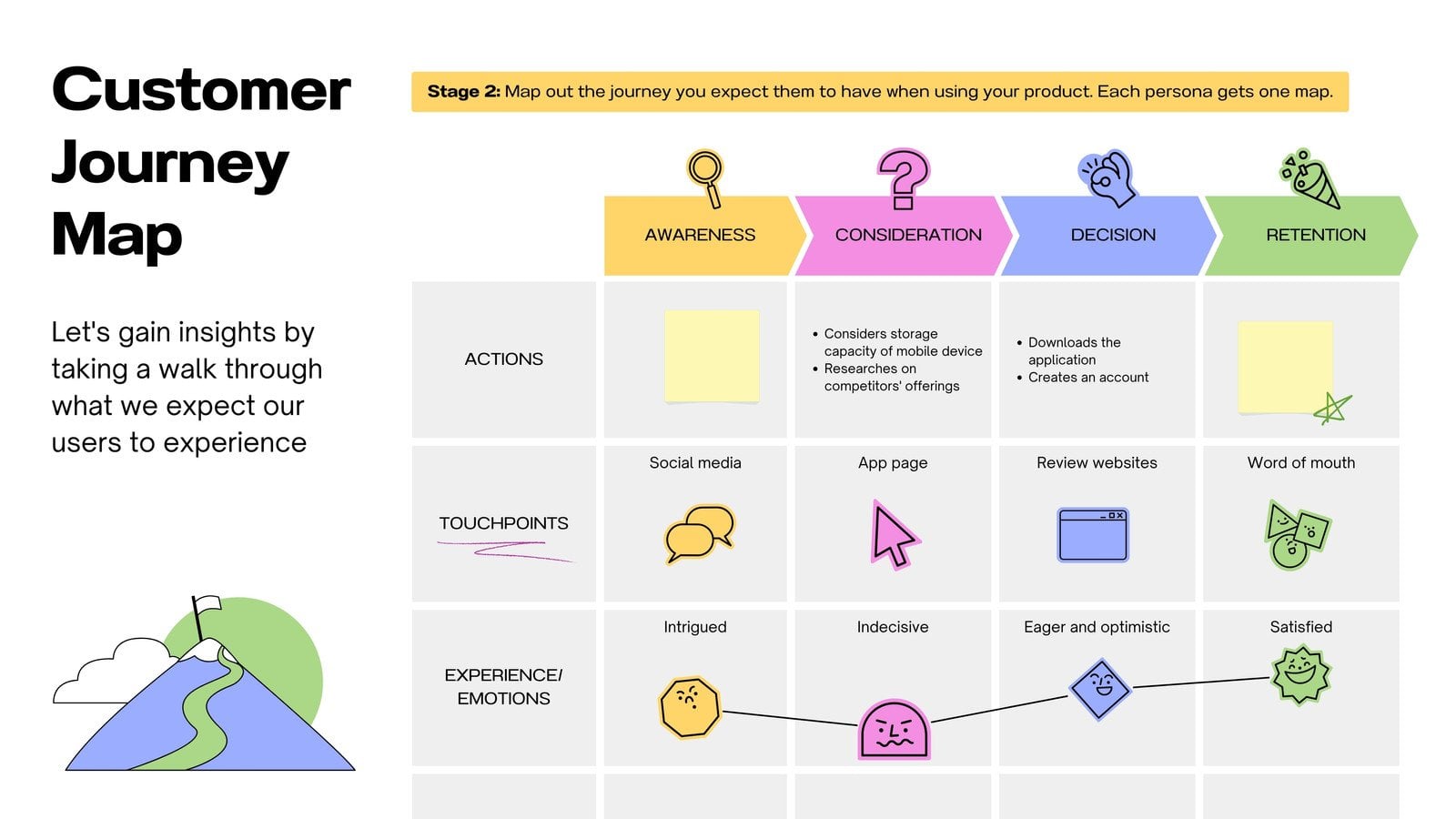 Your customer journey may