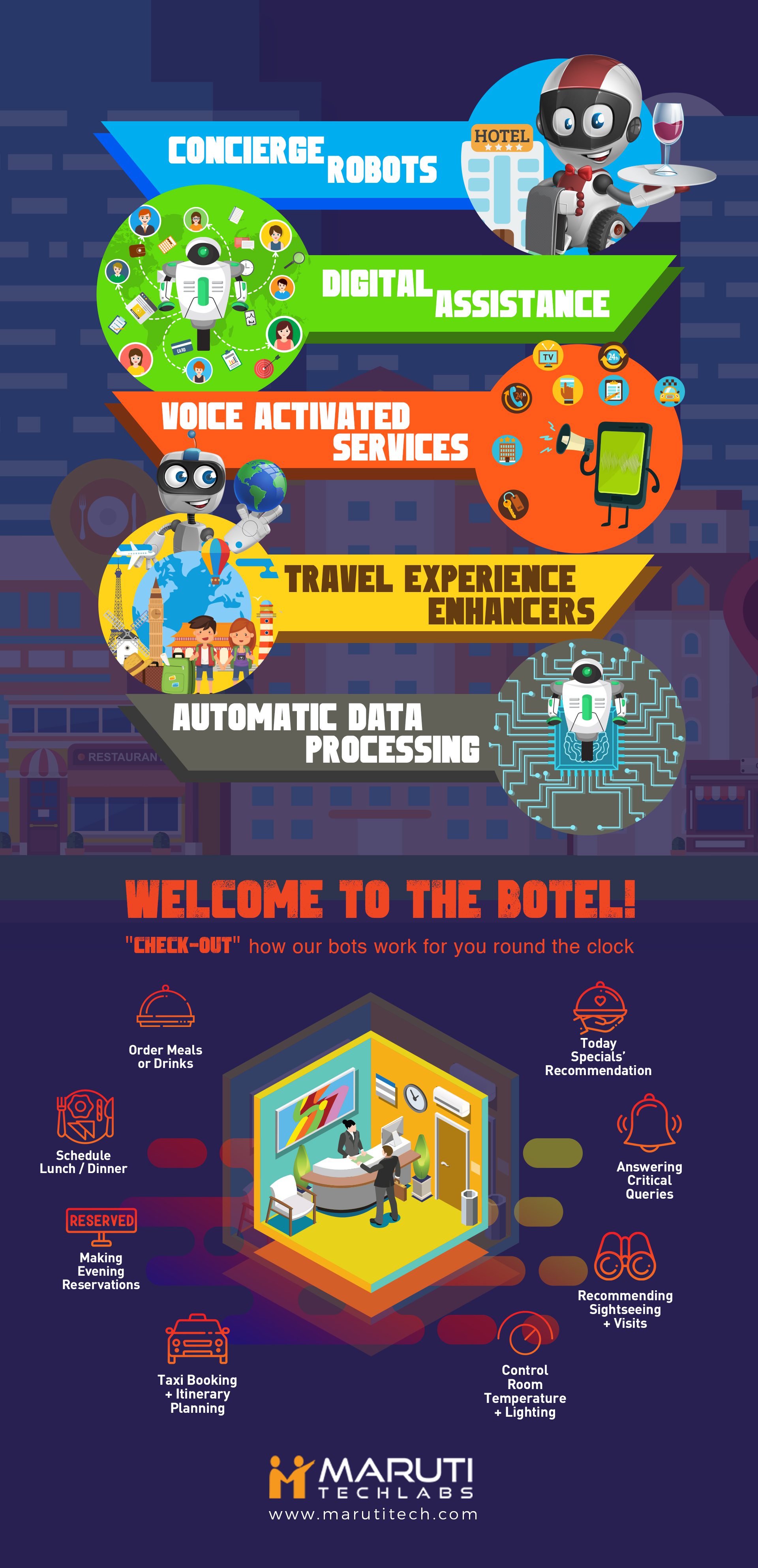 artificial-intelligence-in-hotels