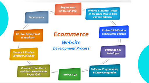 components-of-eCommerc