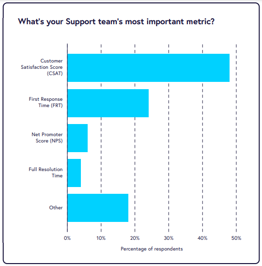 customer support metrics