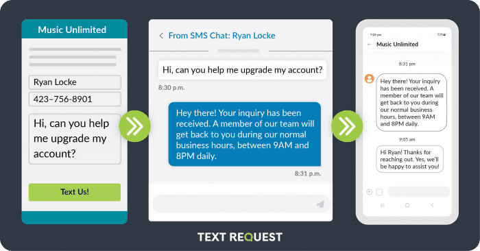 sms-chat-example-text-request